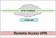 RDP over VPN working only one way